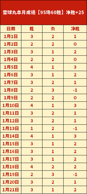 布萊頓以,完勝曼聯,輪比賽凱塞,开云体育,开云体育官网,开云体育app,开云体育app下载