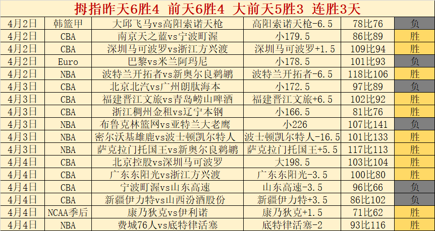 公推免费,每日,赛事分析推,开云体育,开云体育官网,开云体育app,开云体育app下载