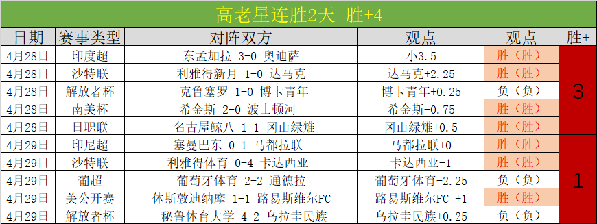 原创,周五,澳超对决,开云体育,开云体育官网,开云体育app,开云体育app下载