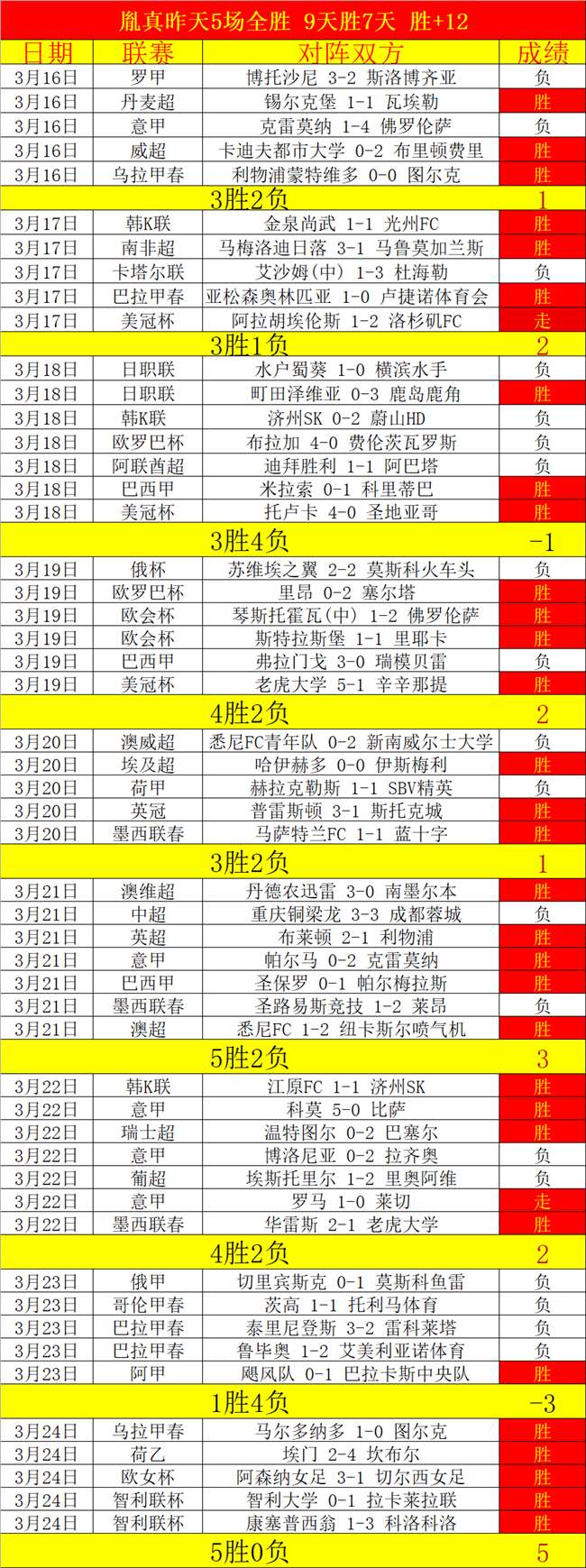 原创,周五,澳超对决,开云体育,开云体育官网,开云体育app,开云体育app下载