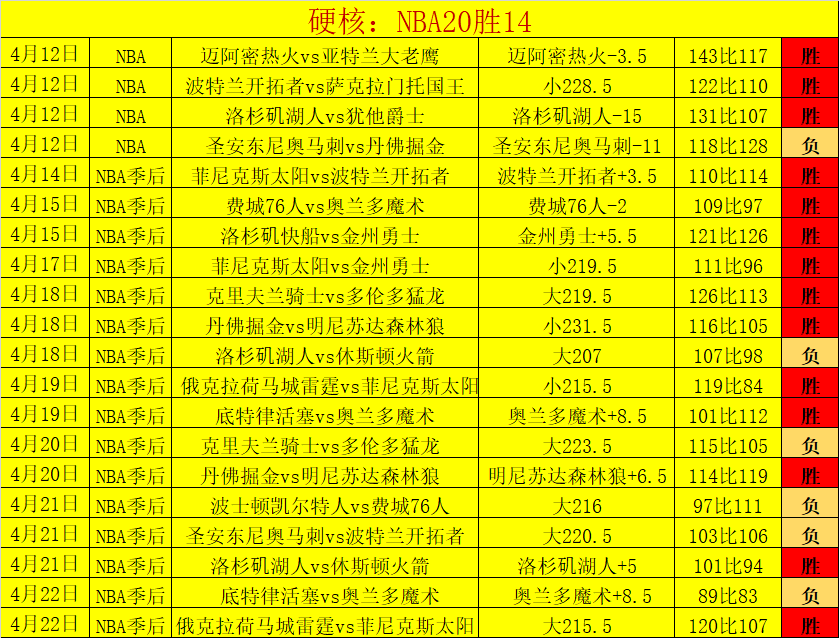 福登近,场首发仅,皇马对决替,开云体育,开云体育官网,开云体育app,开云体育app下载