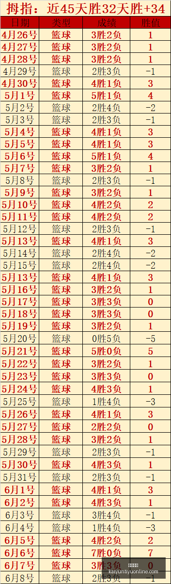 年度赛事回,负解析,胜负揭晓及,开云体育,开云体育官网,开云体育app,开云体育app下载