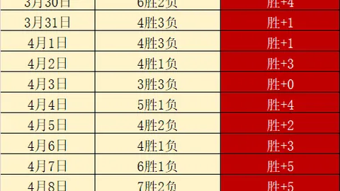 今日NBA三场精选赛事推荐分析