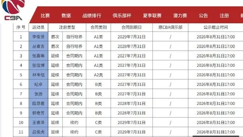 王者荣耀新版本发布，电竞赛事热度攀升
